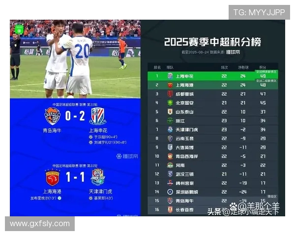 申花争冠致命短板:实力达标却缺破釜沉舟的狠劲(2) 申花争冠致命短板:实力达标却缺破釜沉舟的狠劲(2)